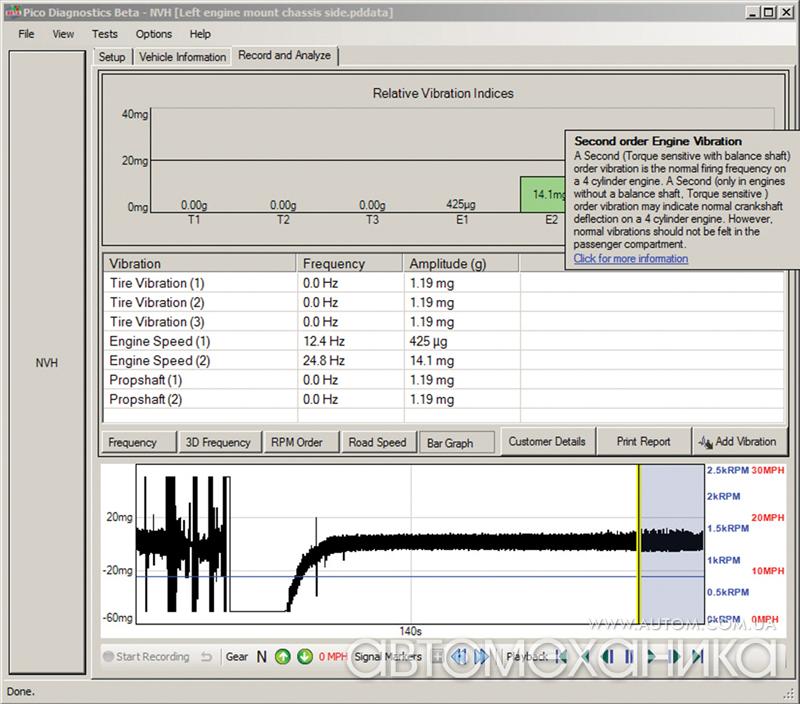Комплект NVH Starter Kit для диагностики шумов и вибраций, скрипов автомобиля купить